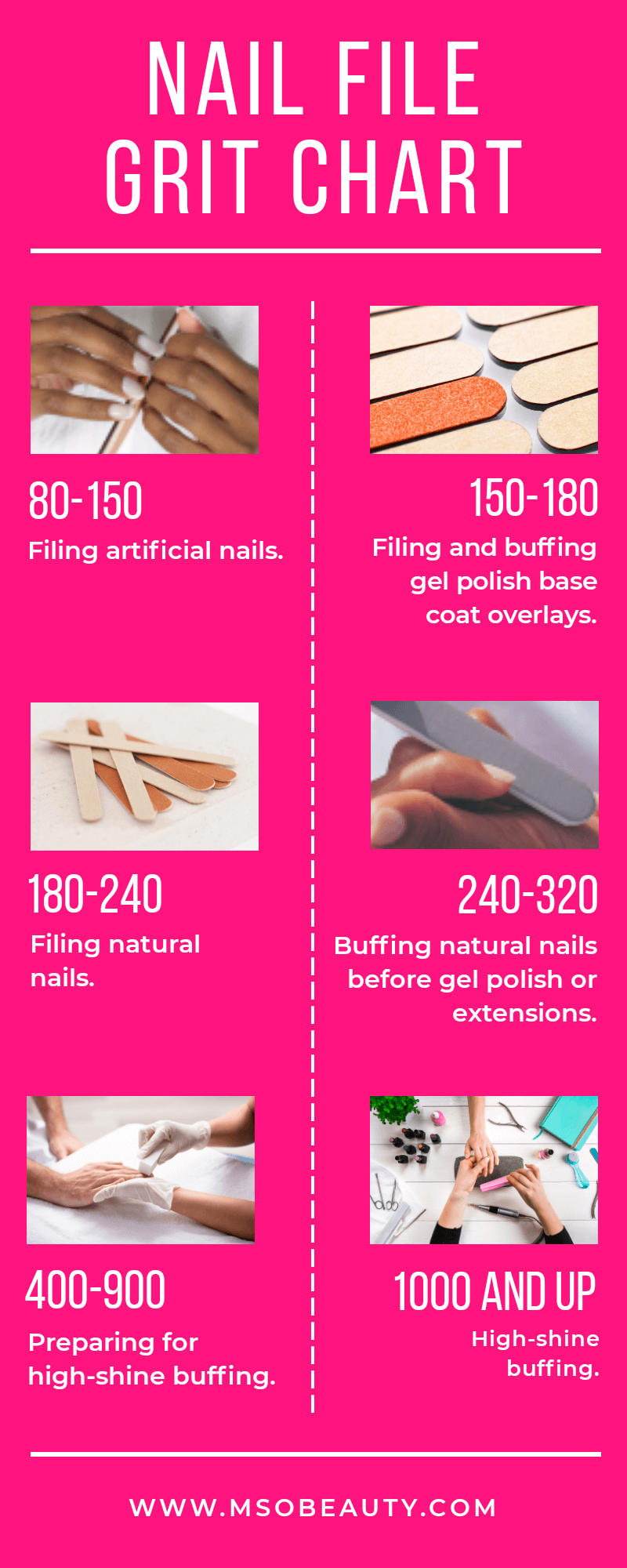Nail File Grit Guide And Chart - Ms. O. Beauty