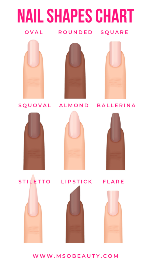 Nail shapes chart, Nail shapes guide, Different nail shapes, What nail shape should I get, Types of nail shapes